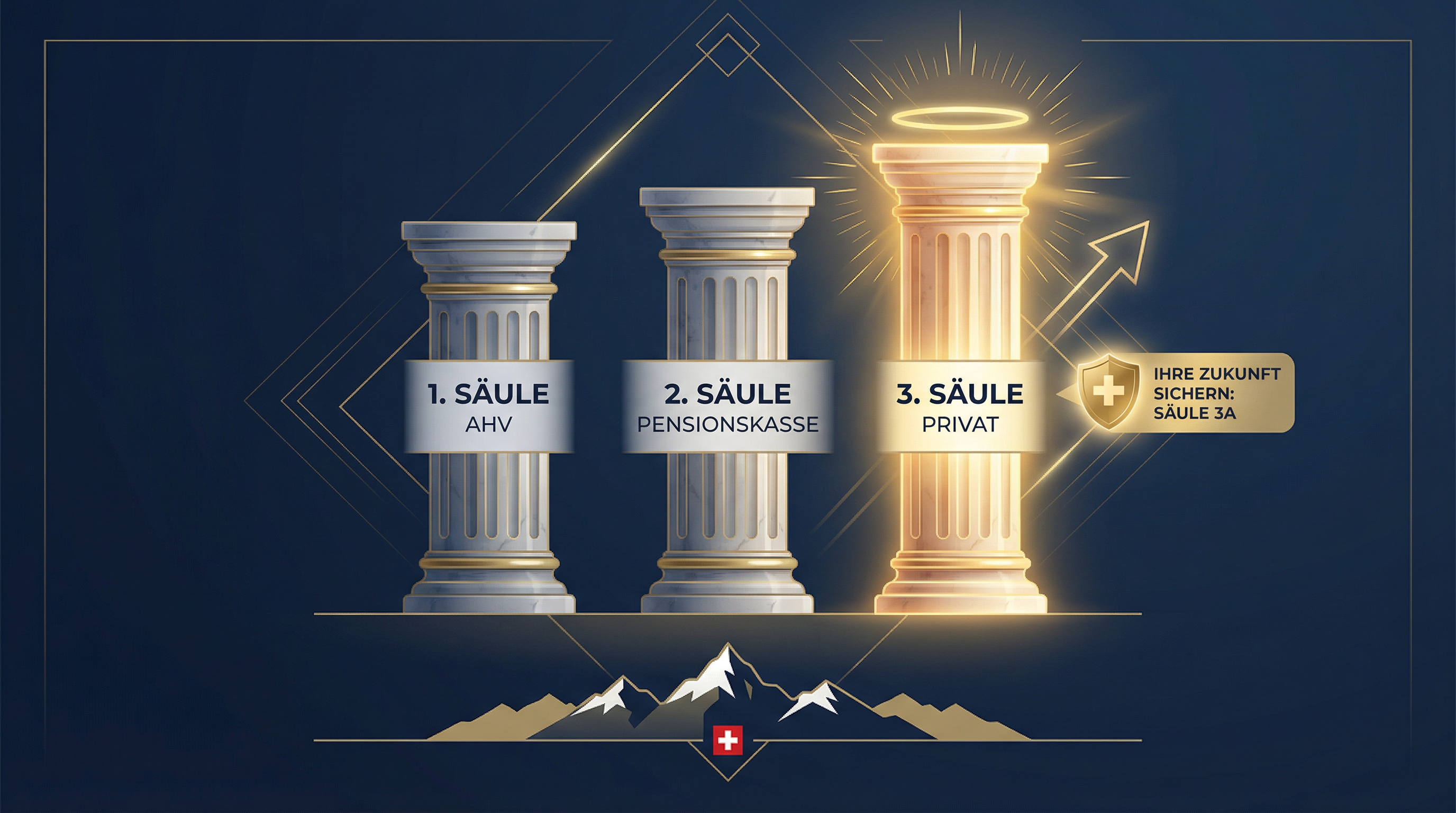 Die drei Säulen der Schweizer Altersvorsorge